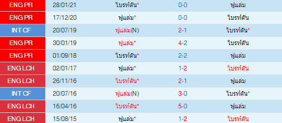 วิเคราะห์บอล