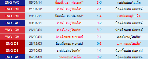 วิเคราะห์บอล