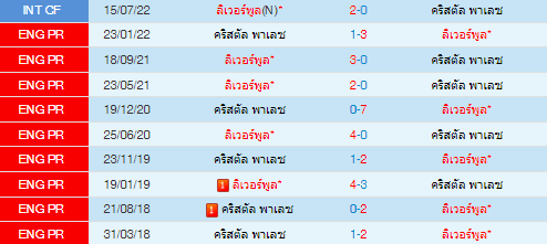 วิเคราะห์บอล