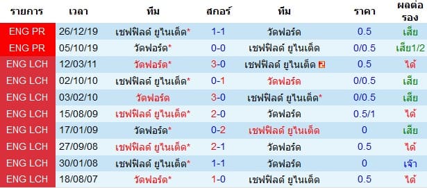 วิเคราะห์บอล