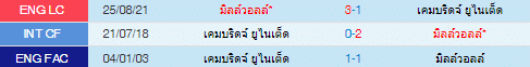 วิเคราะห์บอล