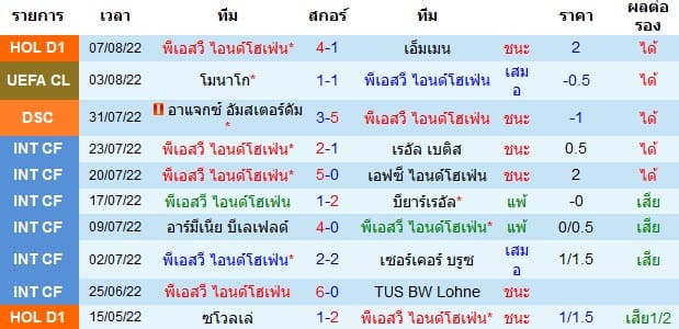 วิเคราะห์บอล