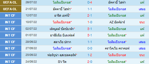 วิเคราะห์บอล