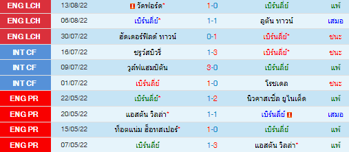 วิเคราะห์บอล