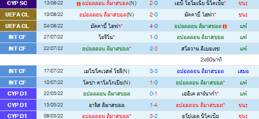 วิเคราะห์บอล