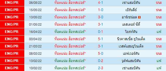 วิเคราะห์บอล