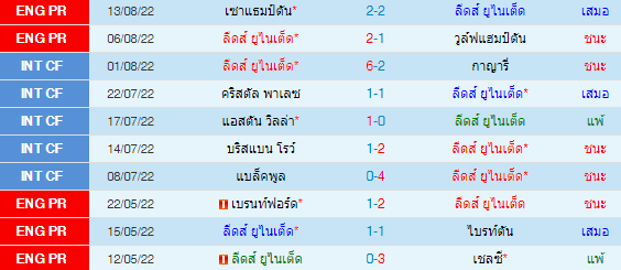 วิเคราะห์บอล