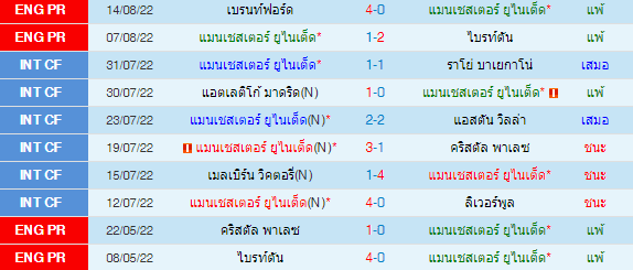 วิเคราะห์บอล