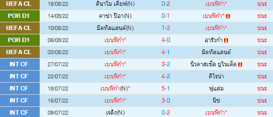 วิเคราะห์บอล