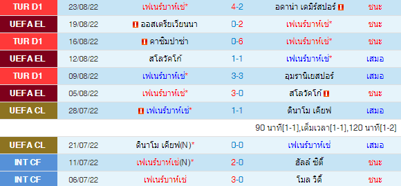 วิเคราะห์บอล