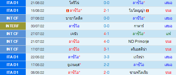วิเคราะห์บอล