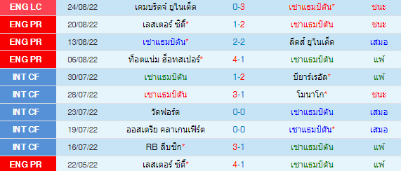 วิเคราะห์บอล