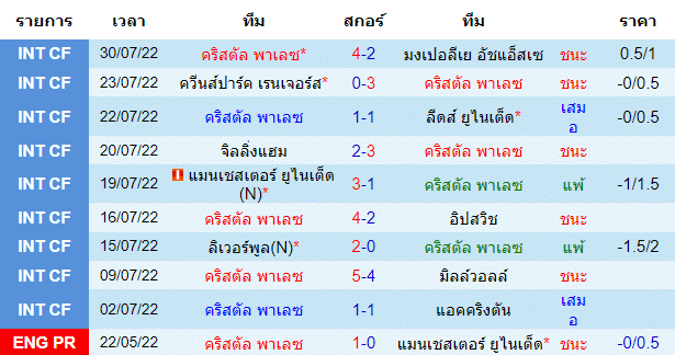 วิเคราะห์บอล