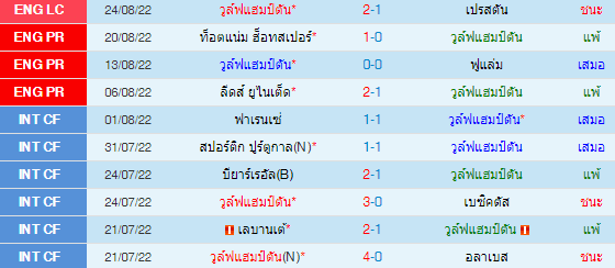 วิเคราะห์บอล