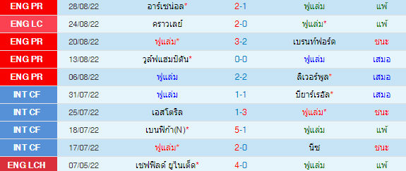 วิเคราะห์บอล