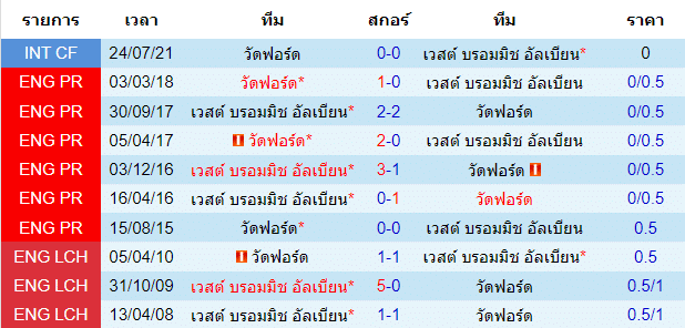 วิเคราะห์บอล