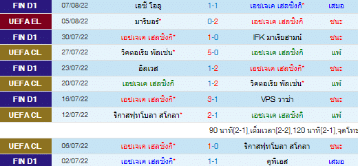 วิเคราะห์บอล