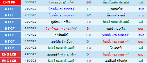 วิเคราะห์บอล