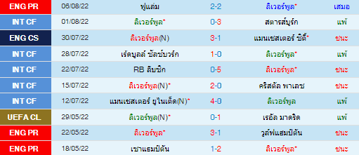 วิเคราะห์บอล