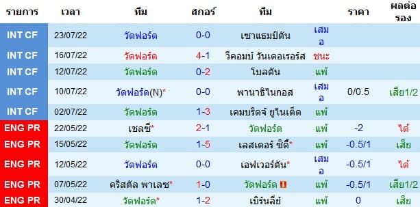 วิเคราะห์บอล