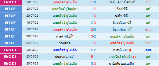 วิเคราะห์บอล