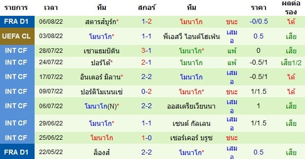 วิเคราะห์บอล