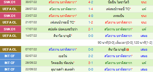 วิเคราะห์บอล