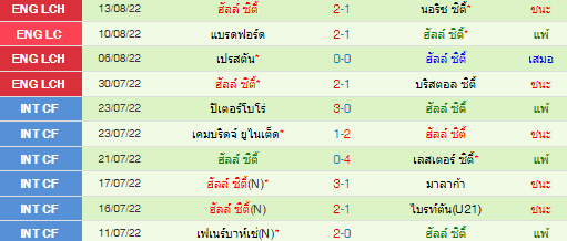วิเคราะห์บอล
