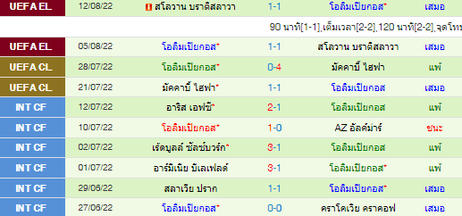 วิเคราะห์บอล