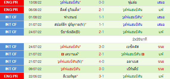 วิเคราะห์บอล