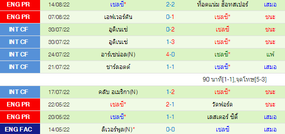 วิเคราะห์บอล