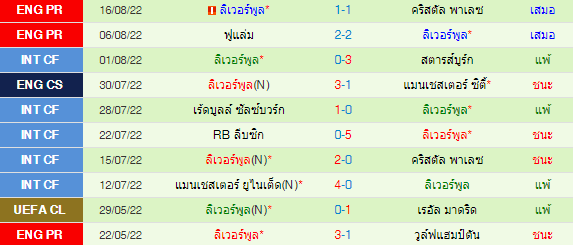 วิเคราะห์บอล