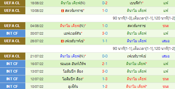 วิเคราะห์บอล