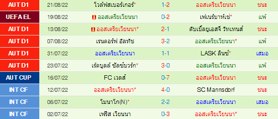 วิเคราะห์บอล