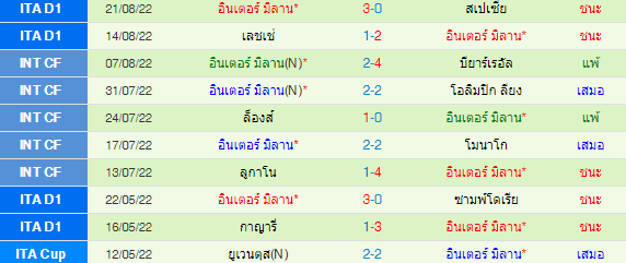 วิเคราะห์บอล