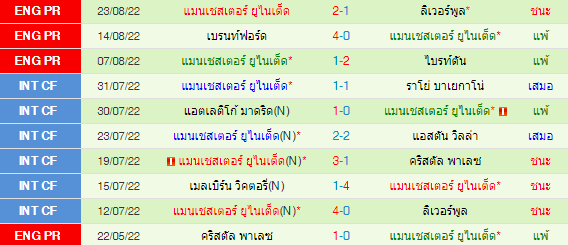 วิเคราะห์บอล
