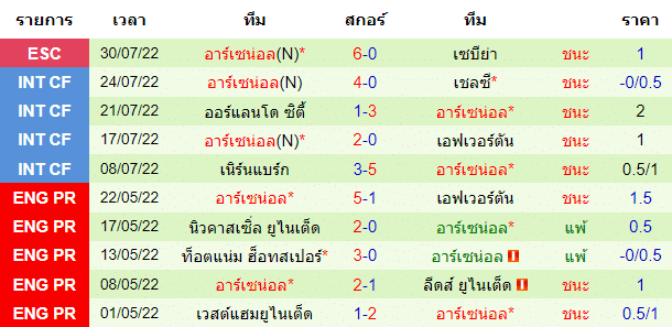 วิเคราะห์บอล