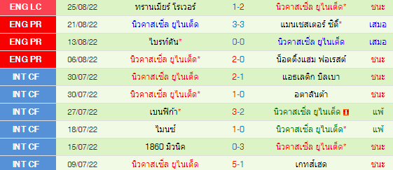 วิเคราะห์บอล