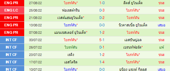 วิเคราะห์บอล