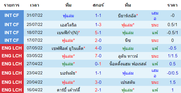 วิเคราะห์บอล