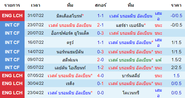 วิเคราะห์บอล