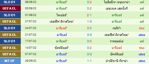 วิเคราะห์บอล