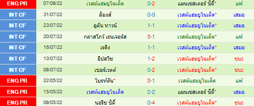 วิเคราะห์บอล