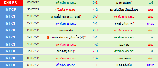 วิเคราะห์บอล