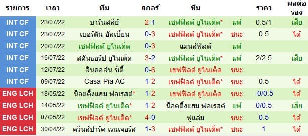 วิเคราะห์บอล