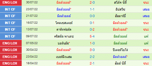 วิเคราะห์บอล