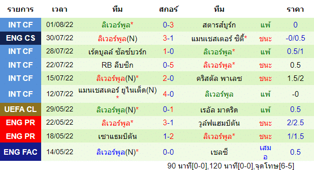 วิเคราะห์บอล