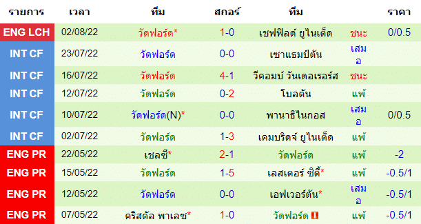 วิเคราะห์บอล