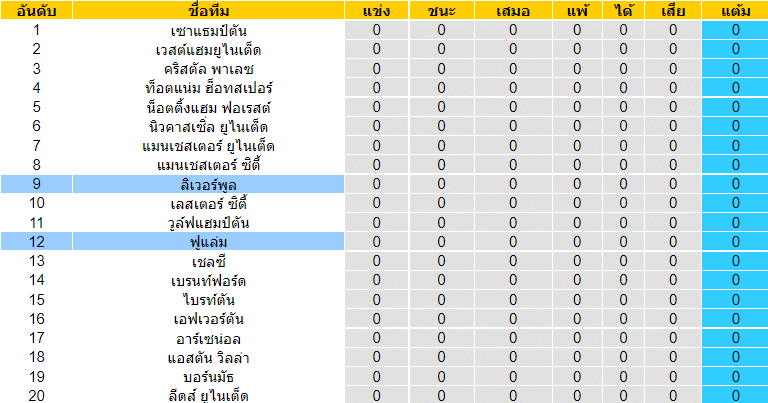 วิเคราะห์บอล