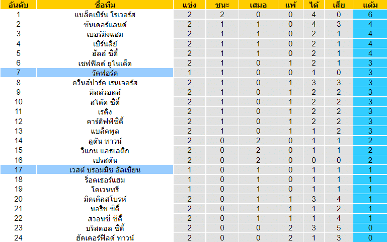วิเคราะห์บอล